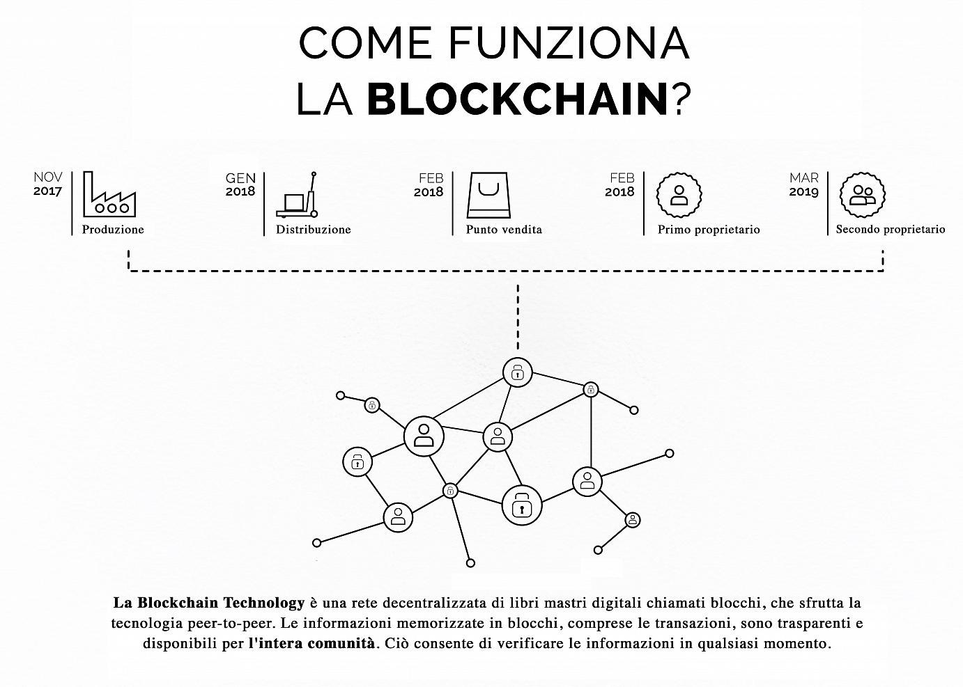 ilmio_infographic