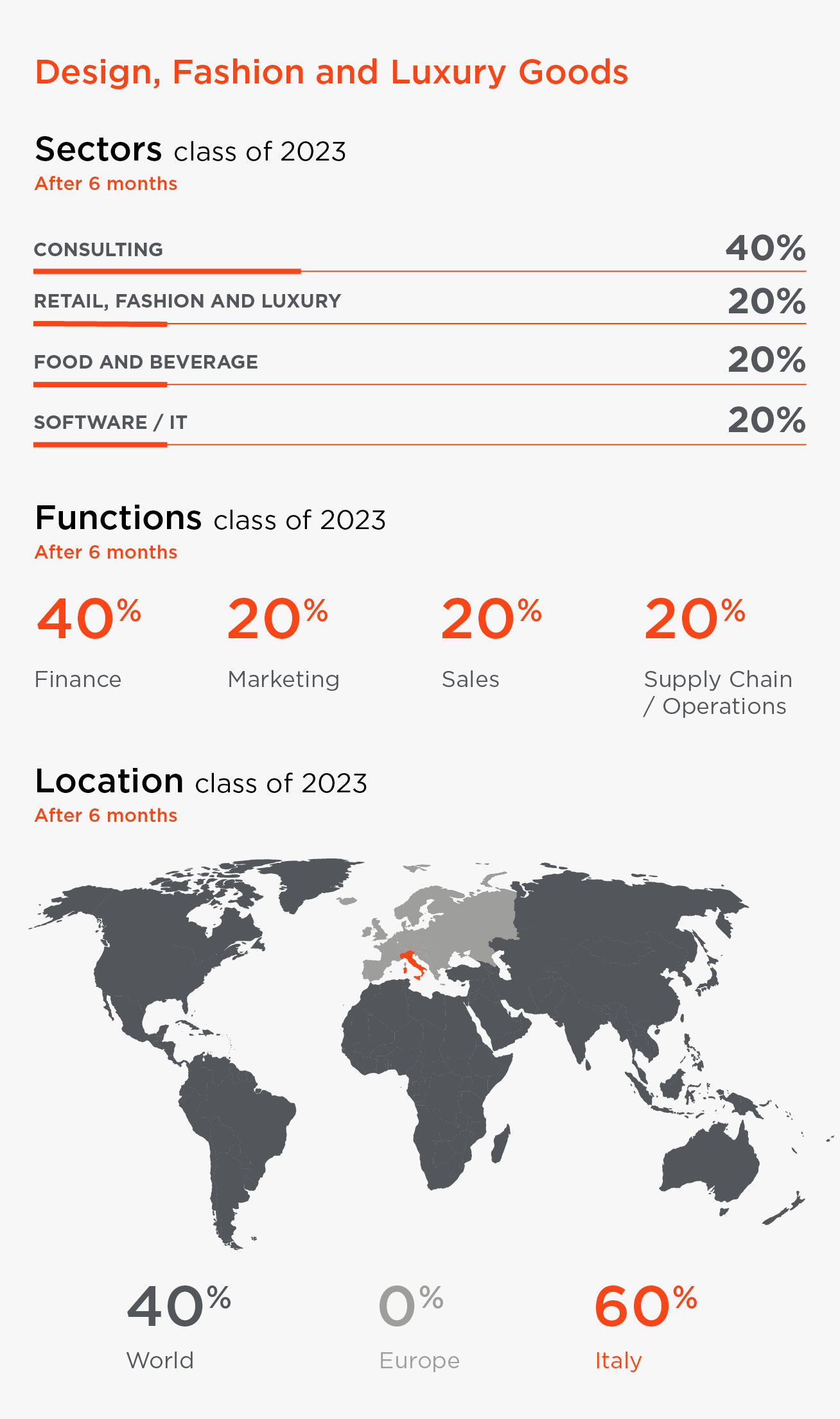 business plan brand di moda